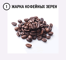 1.ROAST COFFEE BEANS 